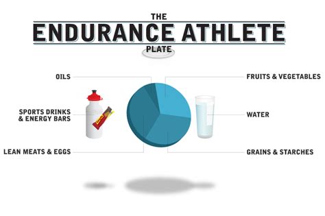 choose the ideal composition of an energy bar for an endurance athlete. How can we ensure that the ingredients in our energy bars are not only beneficial but also environmentally sustainable?