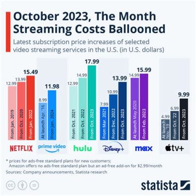 how much is apple music monthly? the hidden costs of streaming services