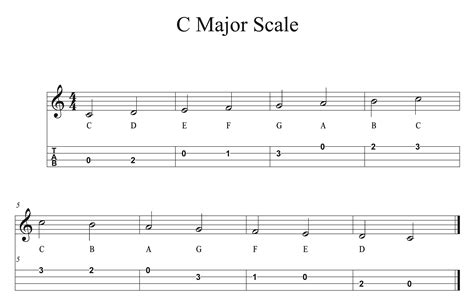 how to read ukulele sheet music: exploring the nuances of reading tablature and standard notation