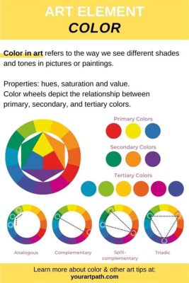 tertiary colors definition in art and the influence of color theory on fashion design